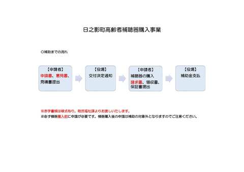 補助の流れ